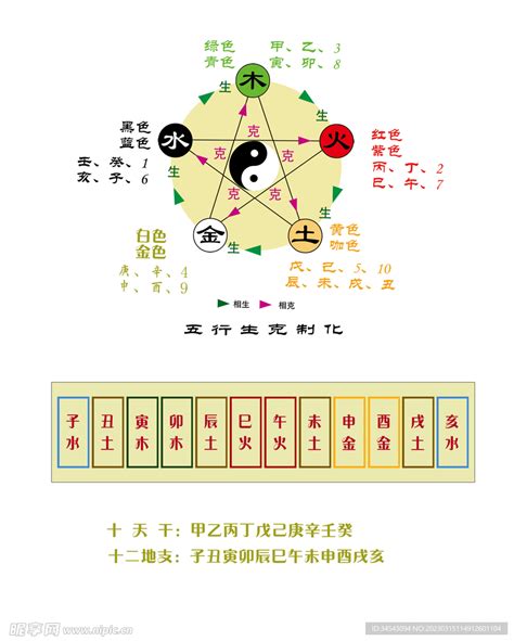 運動五行屬性|【運動五行屬性】運動五行屬性：動若脱兔，燃燒五行能量！